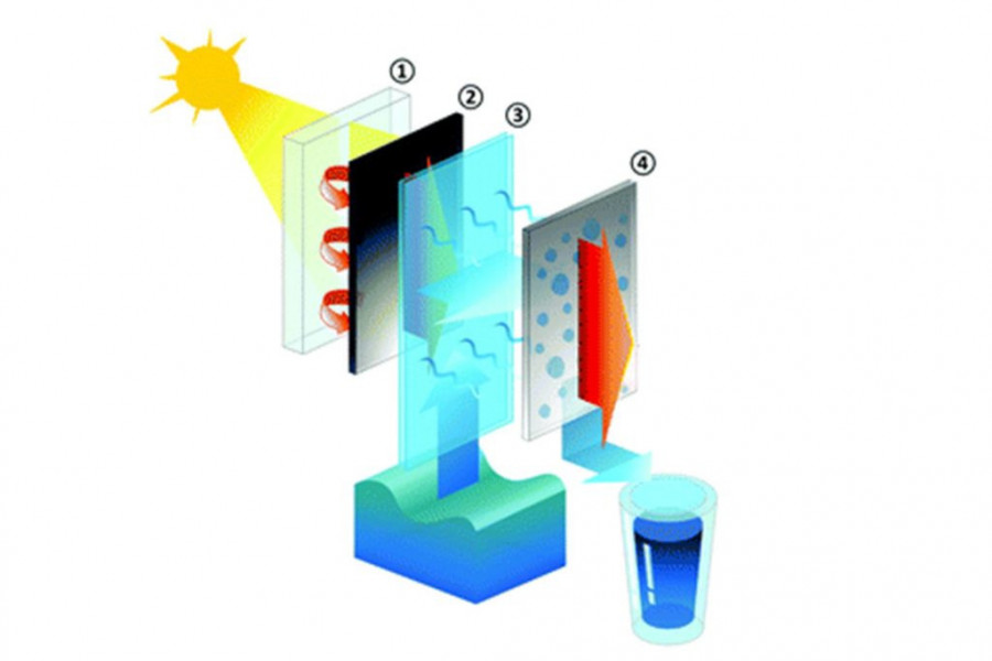 dessalinizador solar