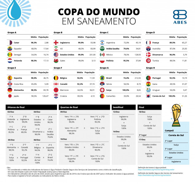 COPA DO SANEAMENTO ABES TABELA